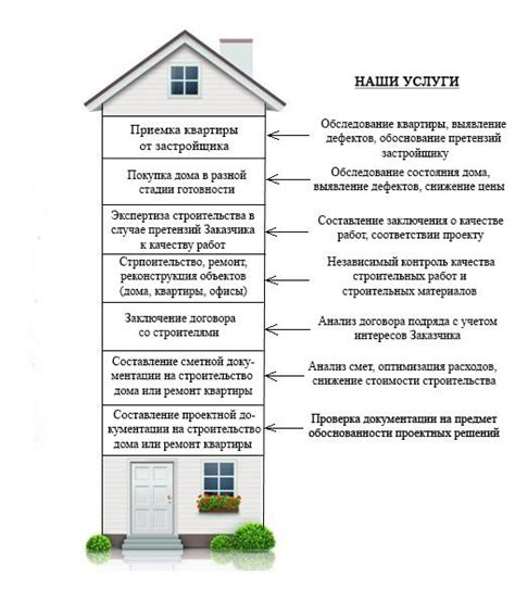 Проверка состояния квартиры