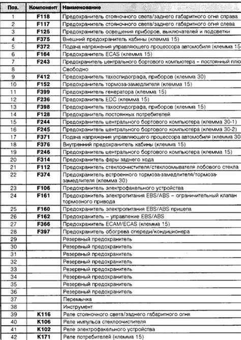 Проверка состояния кондиционера на МАН ТГА