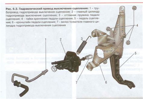 Проверка состояния механизма педали сцепления