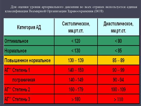 Проверка состояния пациента перед привязыванием