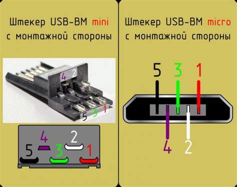 Проверка состояния разъема зарядного порта