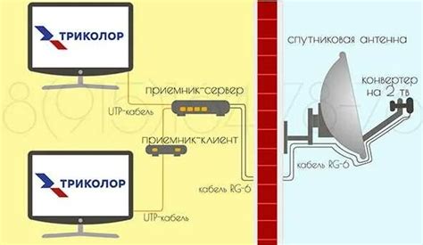 Проверка телевизионного приемника и кабелей