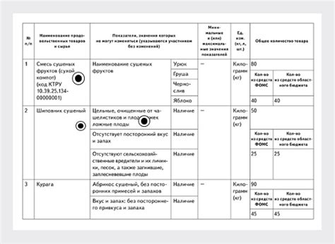 Проверка технических проблем и ремонт