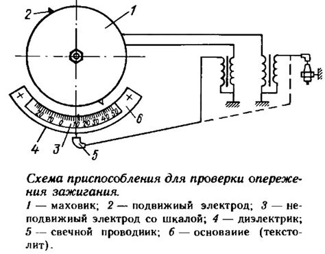 Проверка углов опережения зажигания