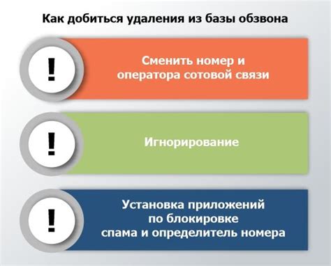 Проверка удаления номера из базы обзвона