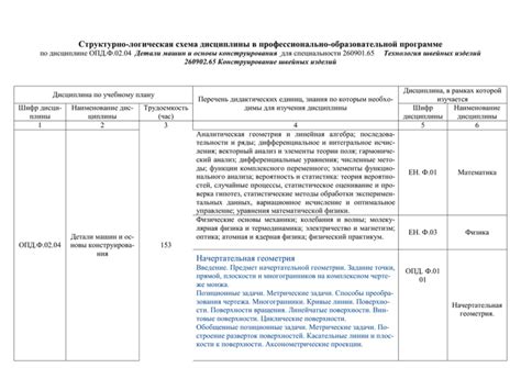 Проверка указанных дисциплин