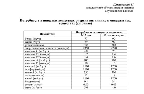 Проверка уровня моющих средств