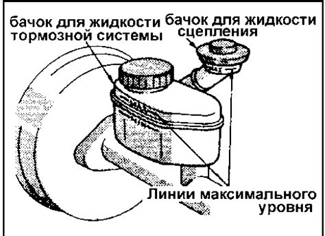 Проверка уровня сцепления