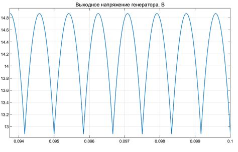 Проверка усилителя на шум и фон