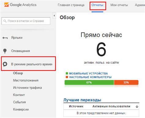 Проверка успешной установки Google