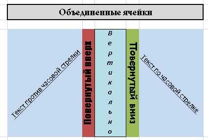 Проверка форматирования и оформления