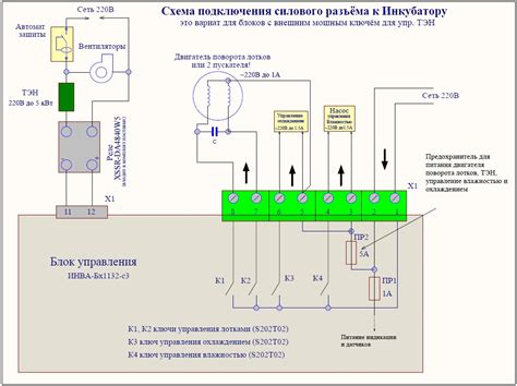 Проверка функциональности: