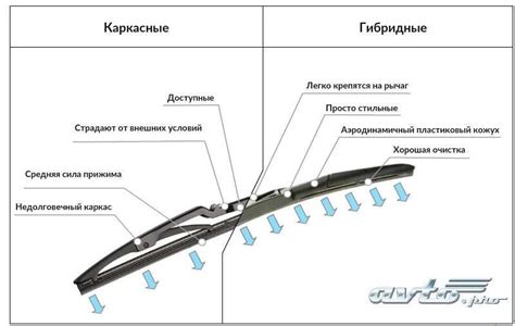 Проверка функциональности каркасных дворников