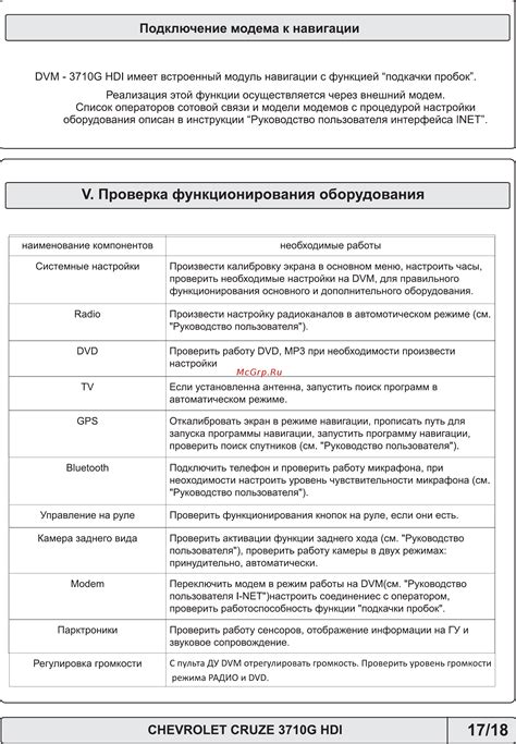 Проверка функционирования подключения