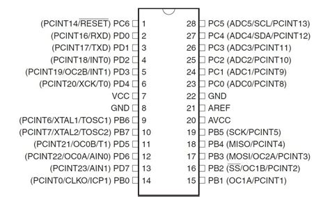 Проверка фьюзов на Atmega88PA