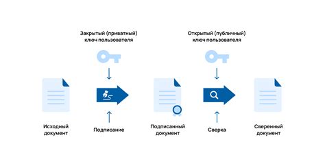 Проверка цифровой подписи