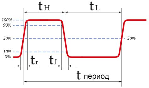 Проверка частоты и длительности импульсов впрыска