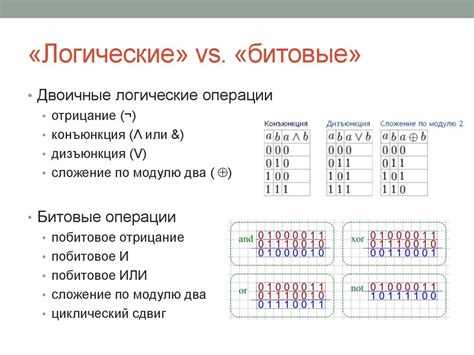 Проверка четности числа с помощью оператора "&" (побитовое "И")