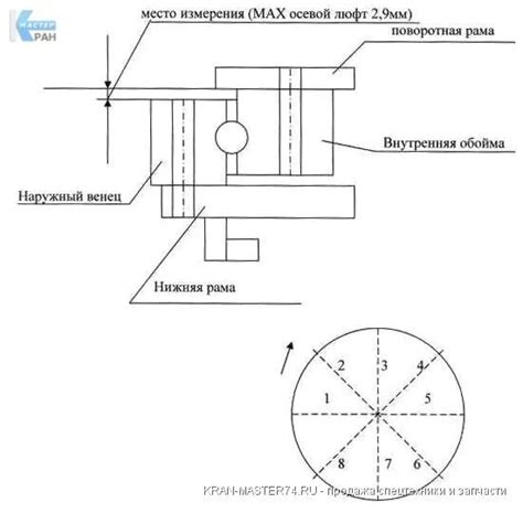 Проверка шруса методом проверки люфта