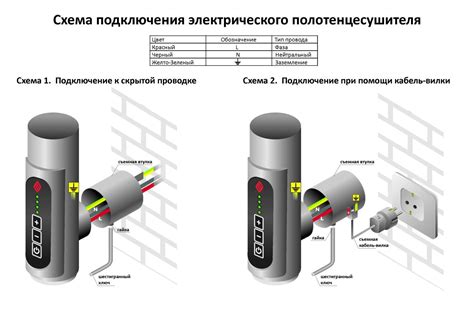 Проверка электрического провода для подключения