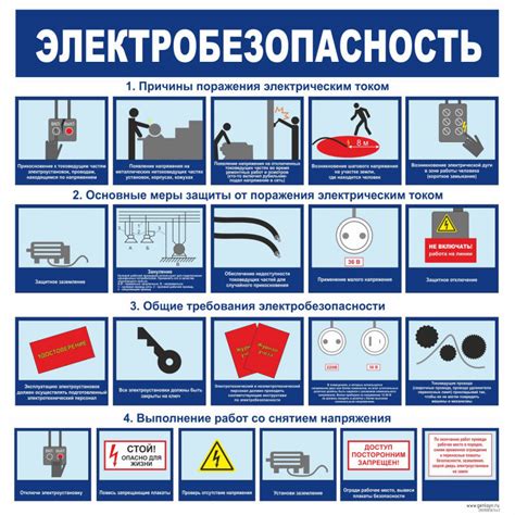 Проверка электрической безопасности