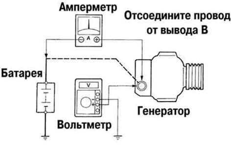 Проверка электрической цепи впрыска