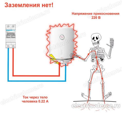 Проверка электропитания и заземления