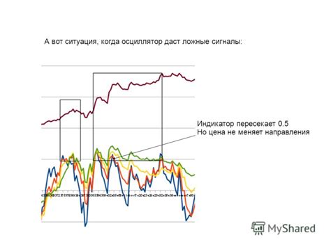 Проверка эффективности настроек CCI осциллятора на исторических данных