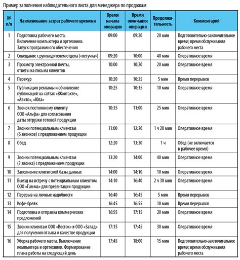 Проверка эффективности рабочего дня