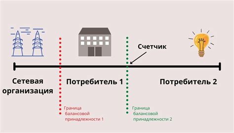 Проверьте доступность электроэнергии