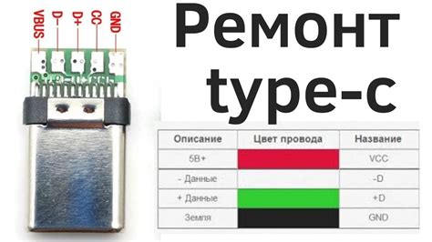 Проверьте зарядку и кабель для зарядки