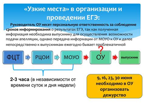 Проверьте и устраните узкие места