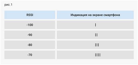 Проверьте качество связи и сигнала у оператора