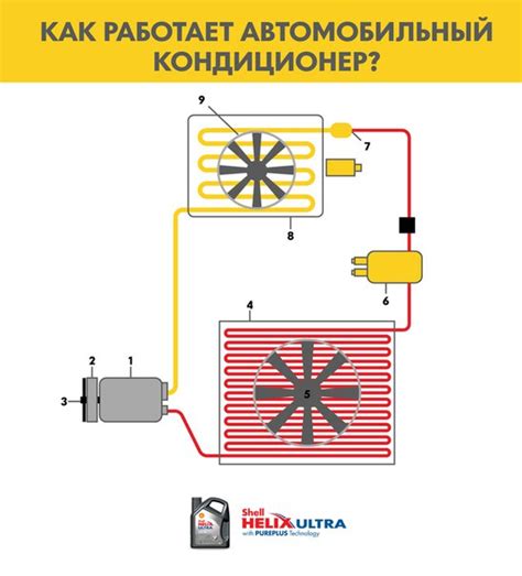 Проверьте комплектацию и установите кондиционер