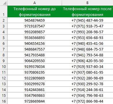 Проверьте номера телефонов в доверенных базах данных