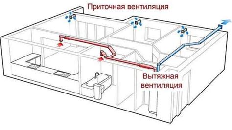 Проверьте освещение и вентиляцию