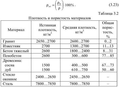 Проверьте плотность оконного стекла