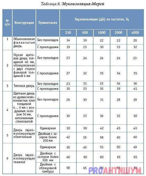 Проверьте плотность стеклопакета