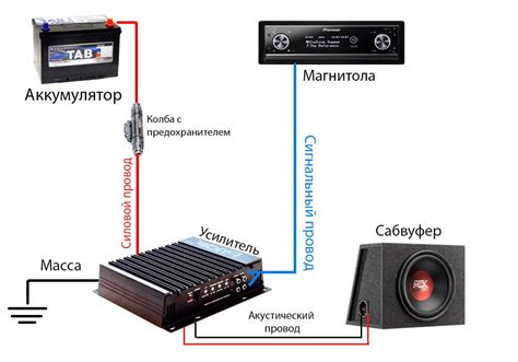 Проверьте подключение и кабели сабвуфера