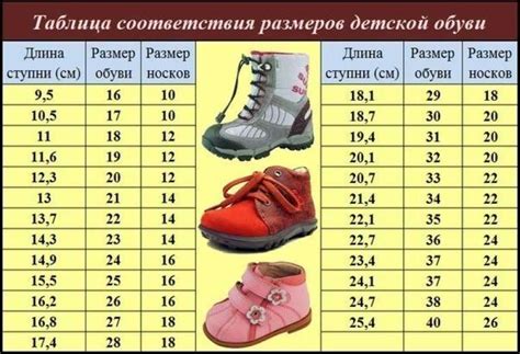 Проверьте подходящую обувь по ощущениям ребенка