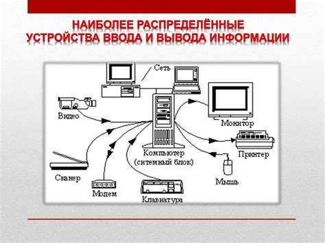 Проверьте правильность подключения периферийных устройств