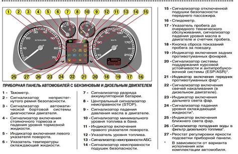 Проверьте работу приборной панели