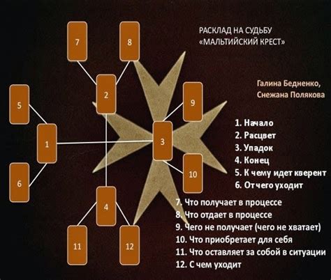 Проверьте совместимость карты