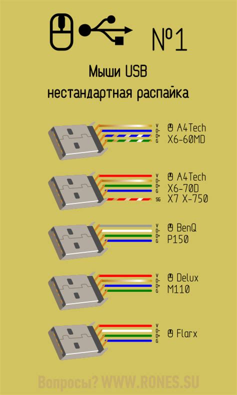 Проверьте соединение USB-клавиатуры и компьютера