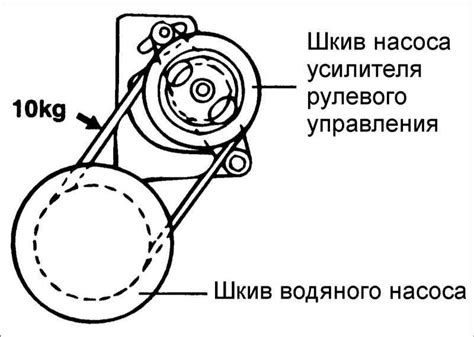 Проверьте состояние насоса гидроусилителя руля