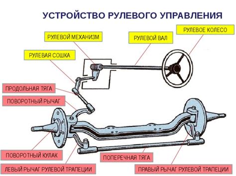 Проверьте состояние рулевой трапеции и тяг рулевого управления