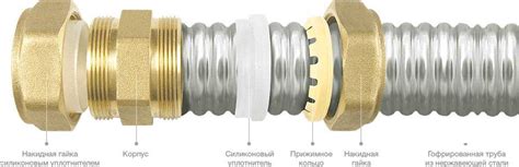 Проверьте состояние трубы и ее соединений