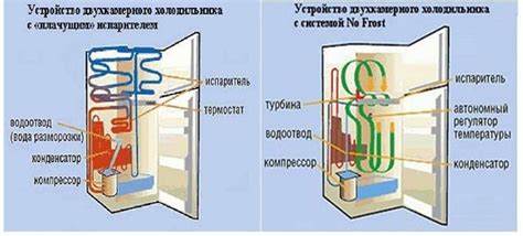 Проверьте температуру внутри холодильника