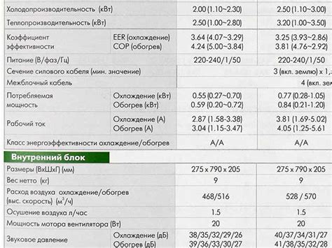 Проверьте технические характеристики кондиционера