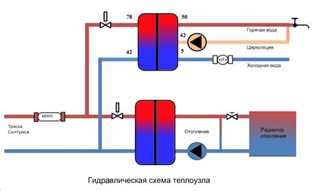 Проверьте циркуляцию тепла